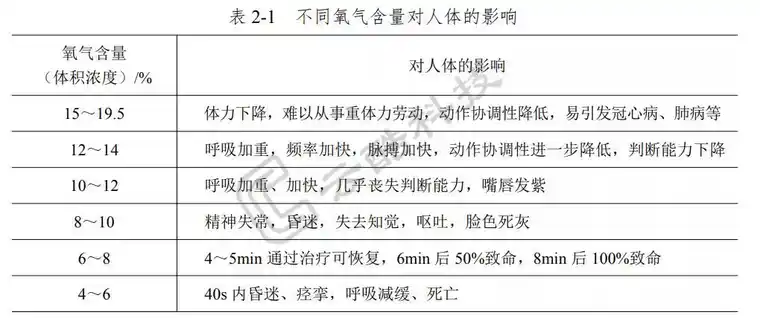 有限空间作业存在的安全风险有哪些的图2