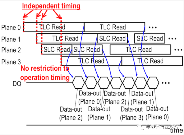 ISSCC 2021：3D NAND闪存的最新进展的图6