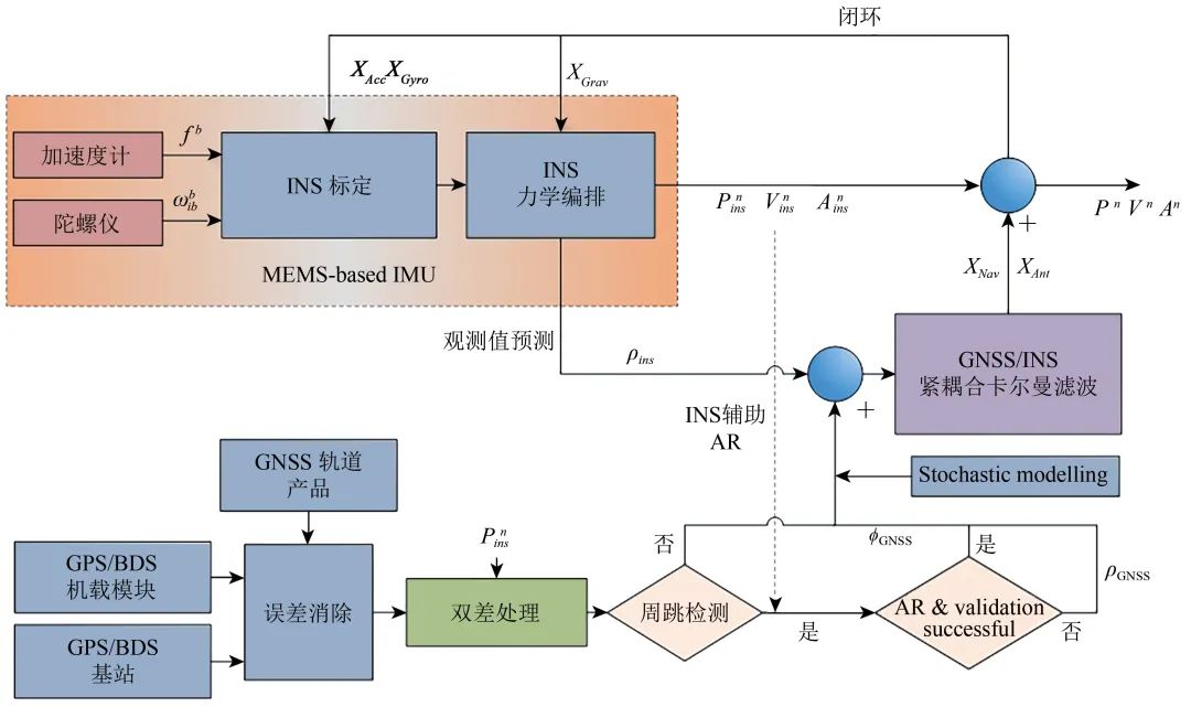 轻小型无人机测绘遥感系统研究进展的图8