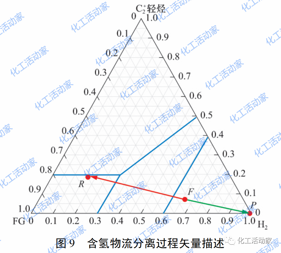 利用三元分析法对炼厂含氢尾气进行优化利用的图14