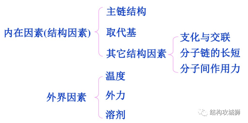 塑胶材料篇：高分子的结构，影响着材料的诸多性能的图8