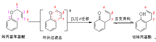 做合成必懂的20个有机反应机理的图26