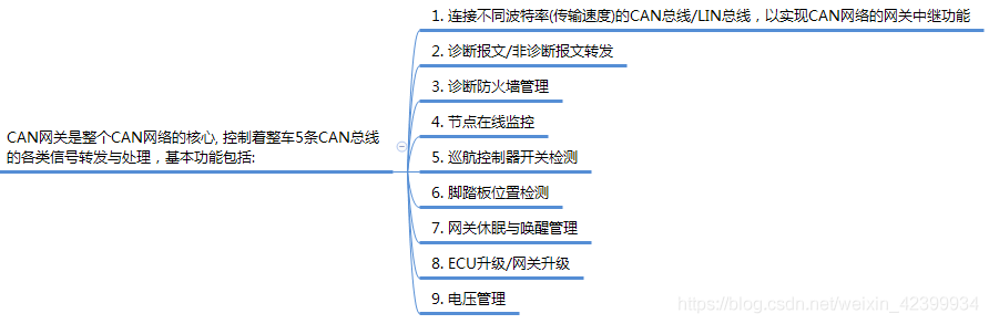 一文读懂CAN.的图7