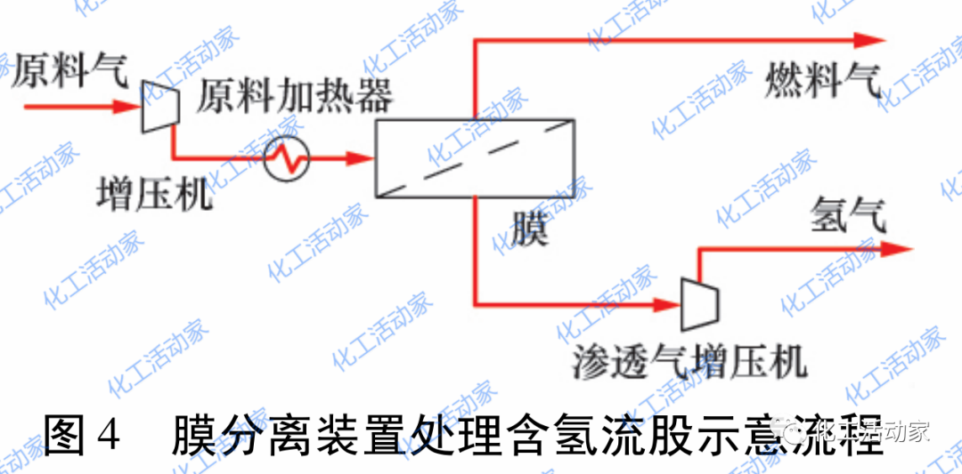 利用三元分析法对炼厂含氢尾气进行优化利用的图9