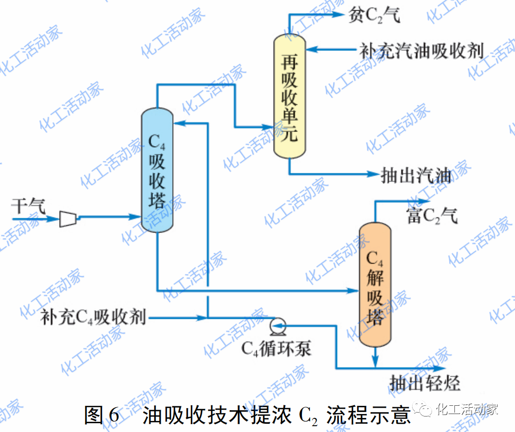 利用三元分析法对炼厂含氢尾气进行优化利用的图11