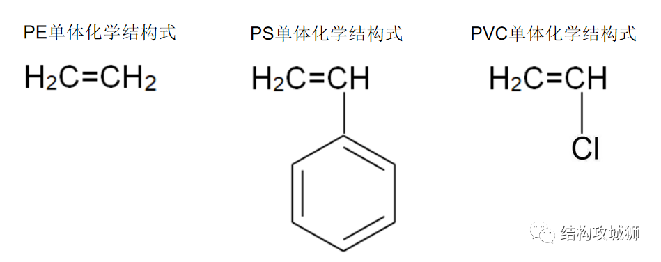 塑胶材料篇：高分子的结构，影响着材料的诸多性能的图1