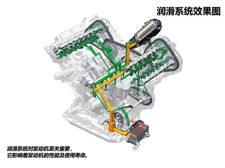 带你详细了解发动机机油的图1