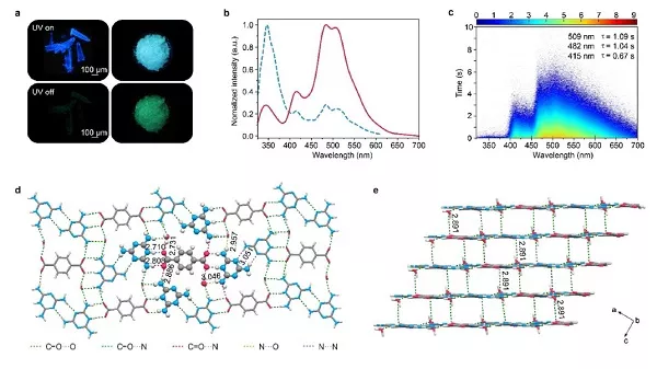 南工大黄维院士课题组J. Am. Chem. Soc.: 通过分子自组装增强超长有机磷光材料的发光效的图4