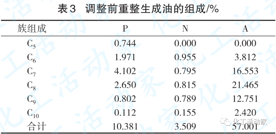 大庆石化│催化重整装置工控参数调节实现效益提升的图5