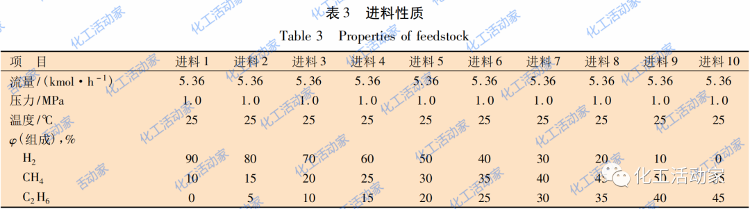 利用三元分析法对炼厂含氢尾气进行优化利用的图5