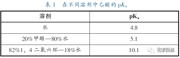 关于氢键最全的知识点在这里！的图4