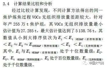 炼焦过程中VOCs无组织排放的计算方法探讨的图10