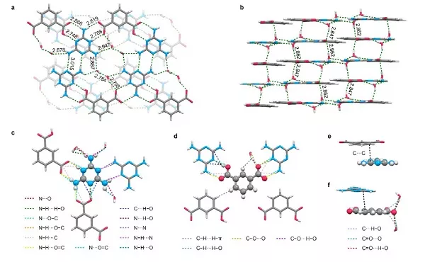 南工大黄维院士课题组J. Am. Chem. Soc.: 通过分子自组装增强超长有机磷光材料的发光效的图3