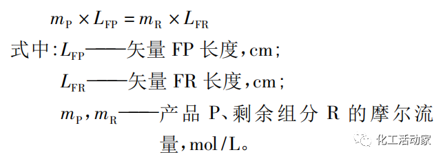 利用三元分析法对炼厂含氢尾气进行优化利用的图15