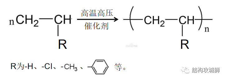 塑胶材料篇：高分子的结构，影响着材料的诸多性能的图2