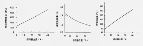 低密度聚丙烯材料在商用车轻量化应用开发的图1