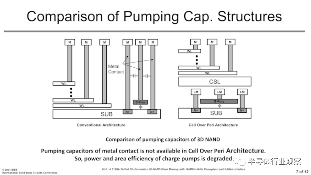 ISSCC 2021：3D NAND闪存的最新进展的图4
