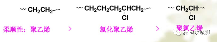 塑胶材料篇：高分子的结构，影响着材料的诸多性能的图15