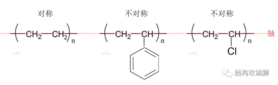 塑胶材料篇：高分子的结构，影响着材料的诸多性能的图3