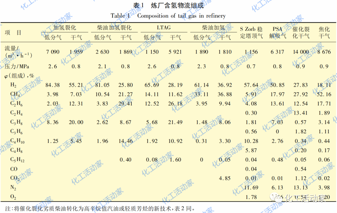 利用三元分析法对炼厂含氢尾气进行优化利用的图2