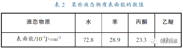 关于氢键最全的知识点在这里！的图5