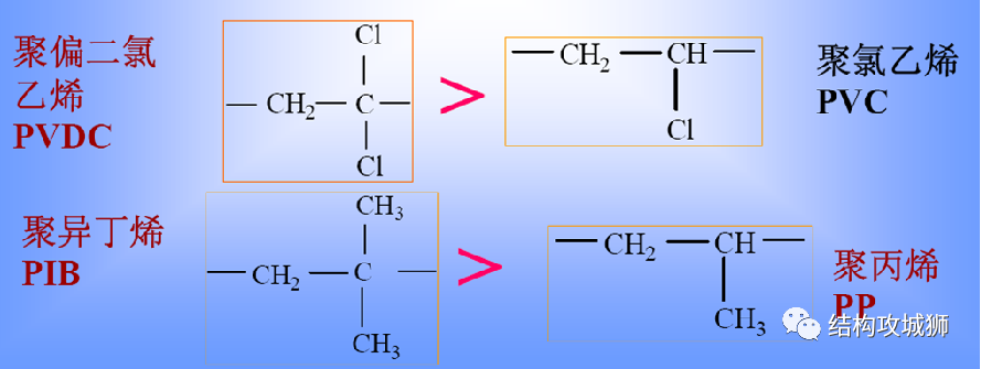 塑胶材料篇：高分子的结构，影响着材料的诸多性能的图16