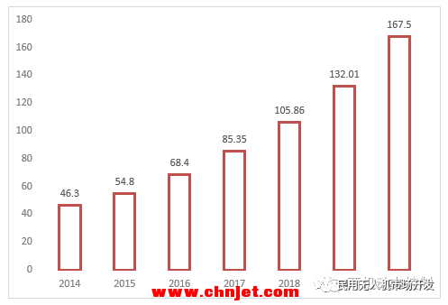 国内外微小型航空发动机发展现状及趋势的图2