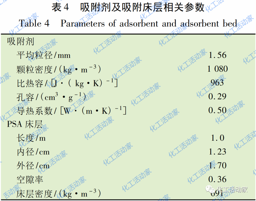 利用三元分析法对炼厂含氢尾气进行优化利用的图8