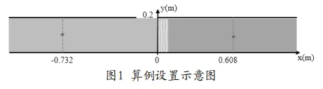 激波作用下颗粒层动态演化的双流体模拟的图1