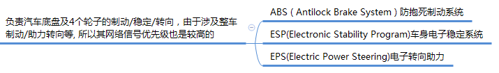 一文读懂CAN.的图2