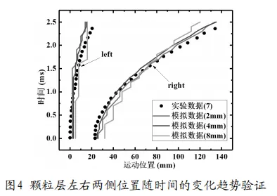 激波作用下颗粒层动态演化的双流体模拟的图4
