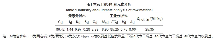 超低挥发分燃料应用于直接气化熔融系统的Aspen Plus模拟的图2