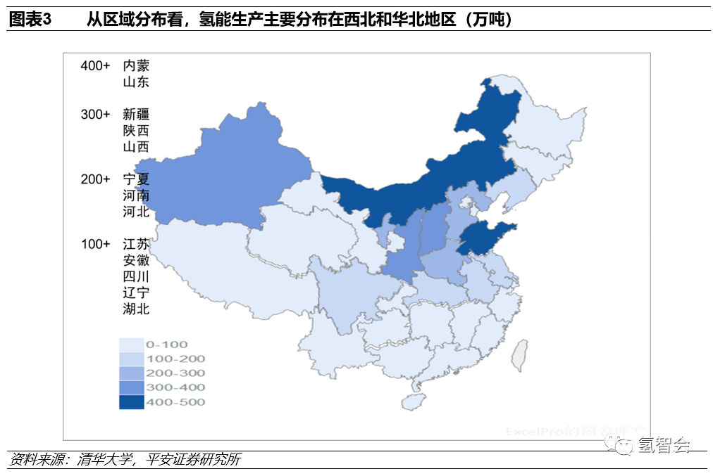 碳中和下的氢能发展报告的图4