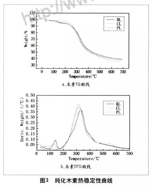 木素分子结构对木素基碳纤维前驱体可纺性的研究的图5