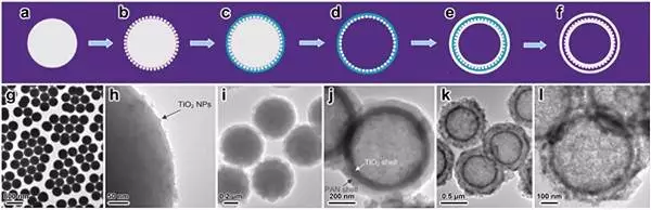 核壳纳米结构的构筑、光催化应用及应用前景的图12