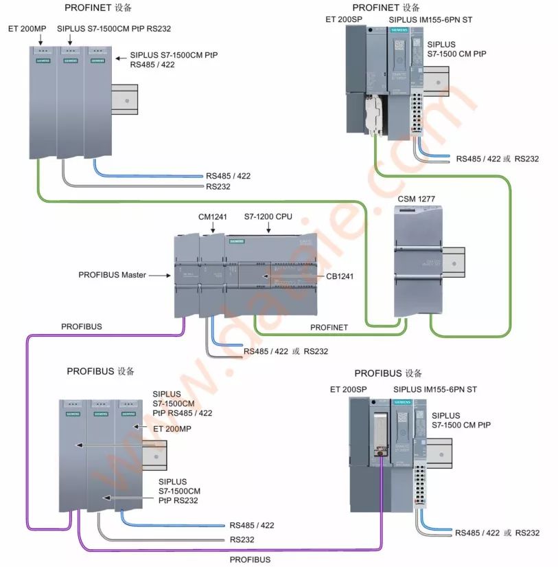 1200PLC的Modbus（RTU）详细说明（二）的图2