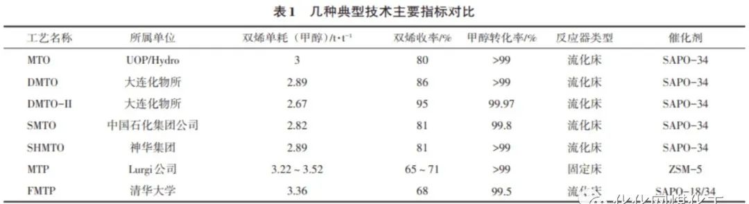 PDH、MTO、原油直接制乙烯谁更牛？的图3