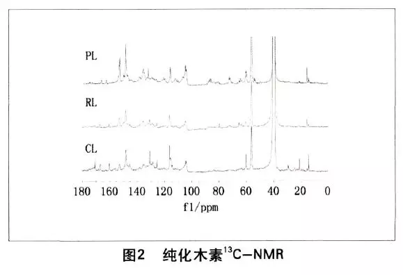 木素分子结构对木素基碳纤维前驱体可纺性的研究的图3