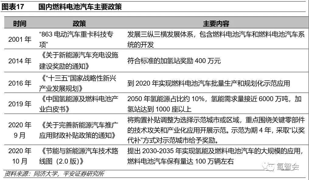 碳中和下的氢能发展报告的图17