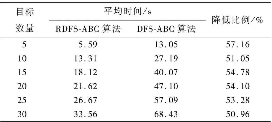 一种中继无人机快速部署策略的图14