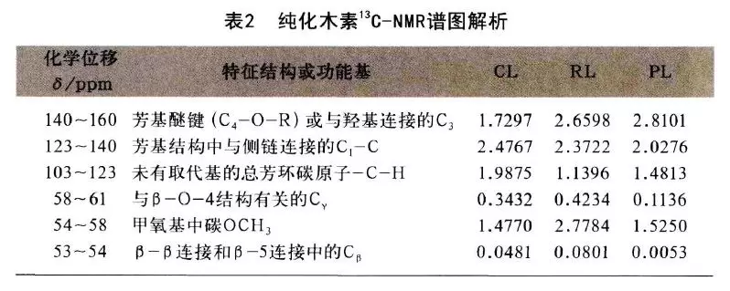 木素分子结构对木素基碳纤维前驱体可纺性的研究的图4