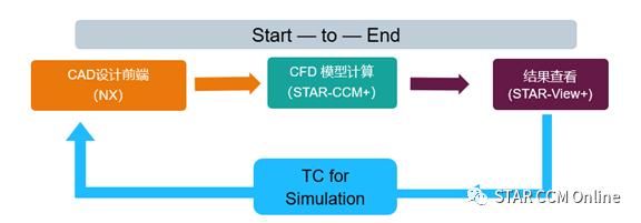 更深入更快速的汽车CFD仿真流程的图5