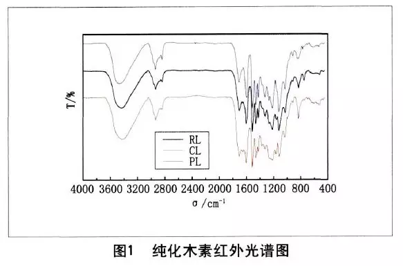 木素分子结构对木素基碳纤维前驱体可纺性的研究的图2