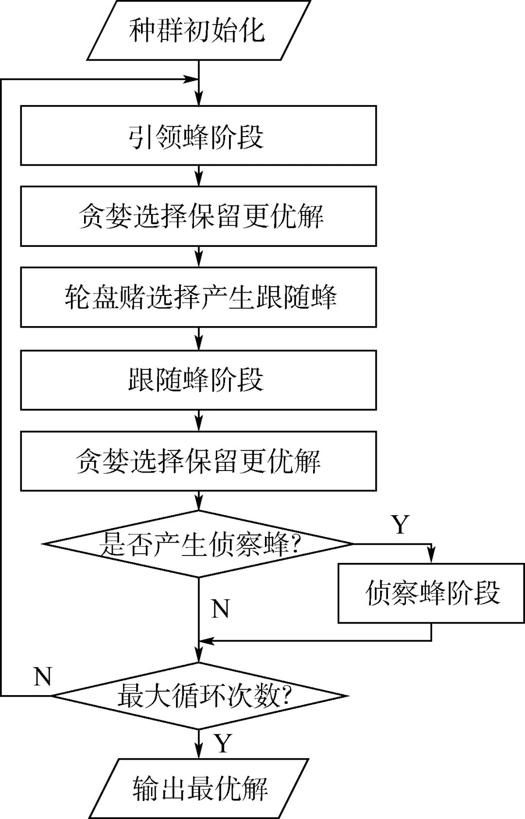 一种中继无人机快速部署策略的图10