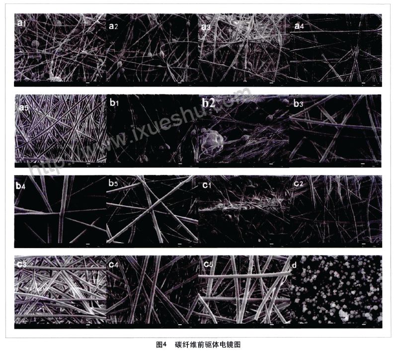 木素分子结构对木素基碳纤维前驱体可纺性的研究的图6