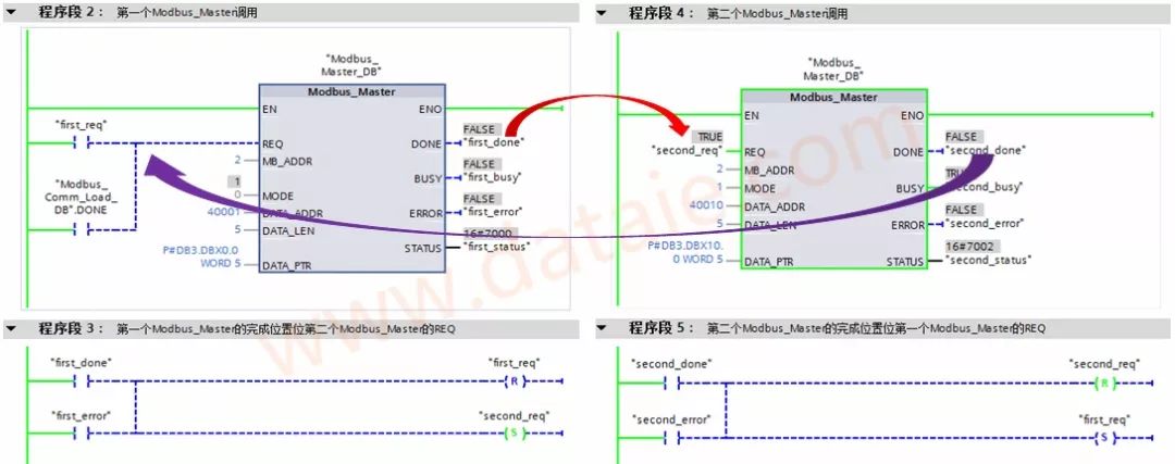 1200PLC的Modbus（RTU）详细说明（二）的图14