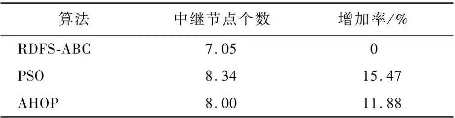 一种中继无人机快速部署策略的图18