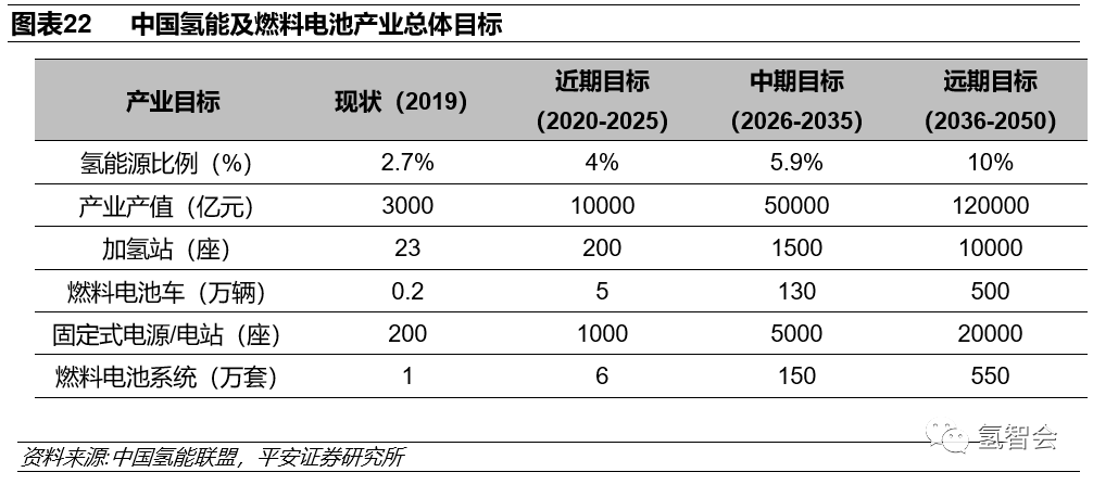 碳中和下的氢能发展报告的图21