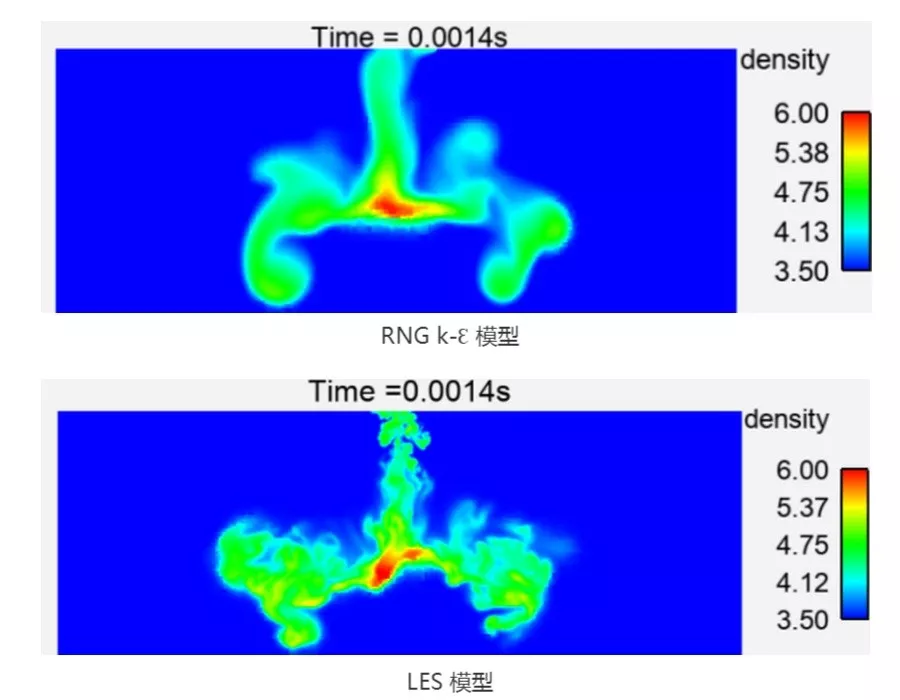 使用LES模型和RANS模型对喷雾进行模拟对比的图9