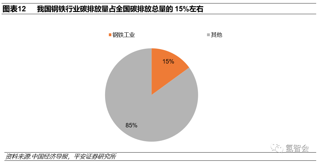 碳中和下的氢能发展报告的图12